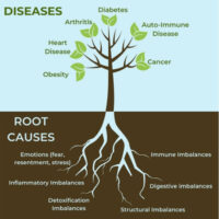 santé-intérieure-profondeur-ce-que-nous-faisons santé intérieure profonde ce que nous faisons